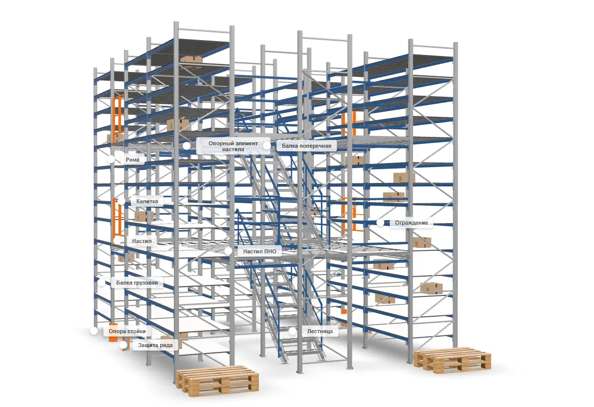 Мезонины на рамах