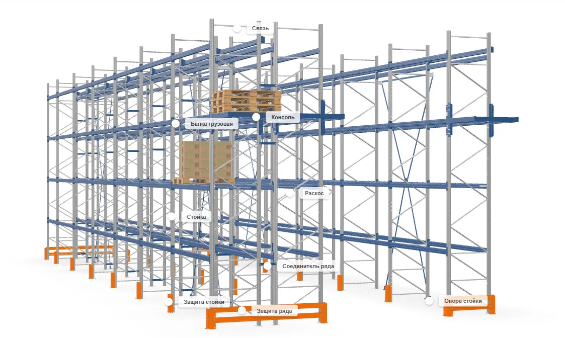 Фронтальные стеллажи