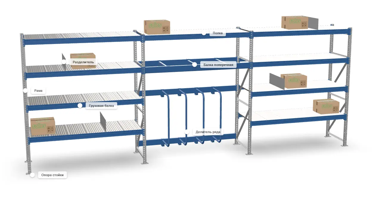Среднегрузовые полочные стеллажи